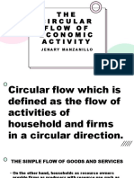 The Circular Flow of Economic Activity
