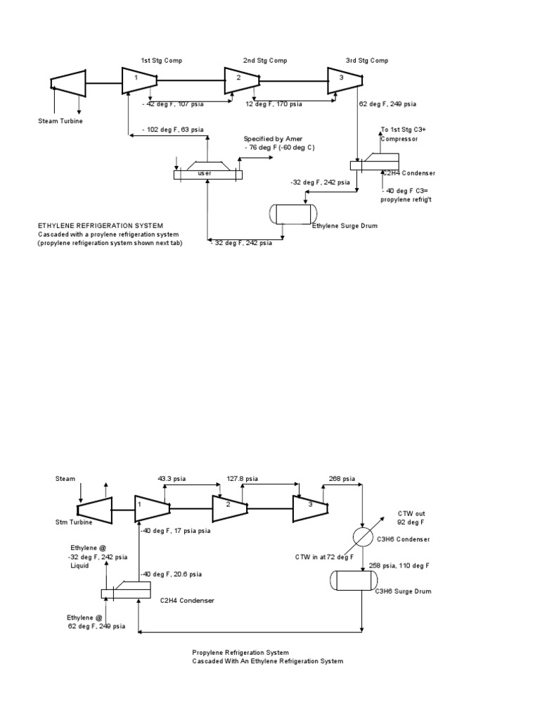 Cascade Condenser in Ethylene System | PDF | Energy Conversion ...