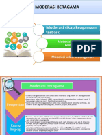 PPT Moderasi Beragama