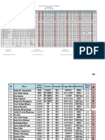 Daftar Dinas Pegawai Rsu. Bunda Thamrin Ruangan Ok Bulan: Januari 2021