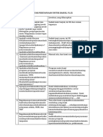 Daftar Pertanyaan Untuk Bab Iii, Vi, Ix