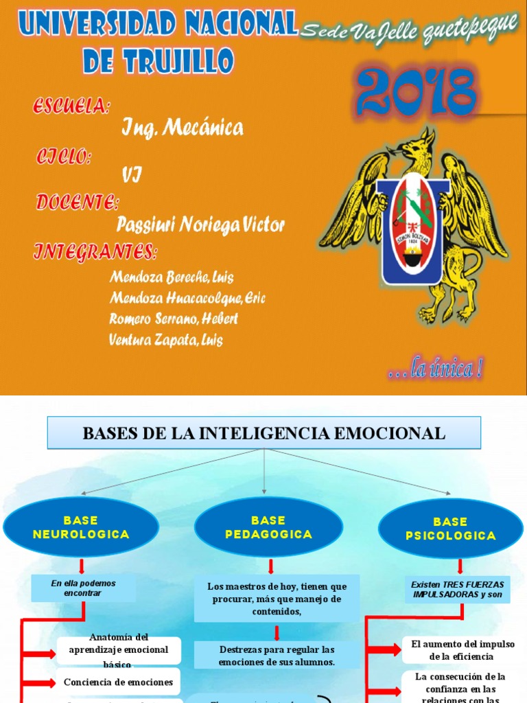 Bases de La Inteligencia Emocional | PDF | Las emociones | Inteligencia ...