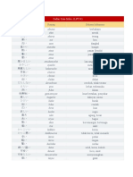 Daftar Kata Sifat-I JLPT N3