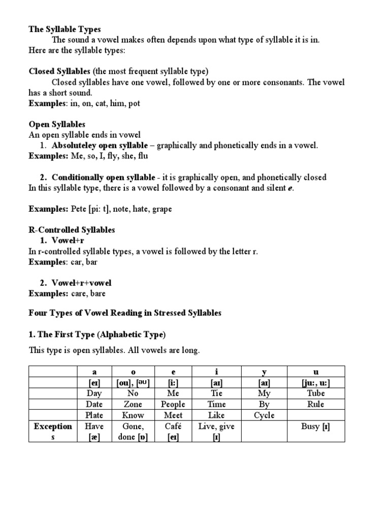 Four Types of Vowel Reading in Stressed Syllables | PDF | Syllable | Vowel