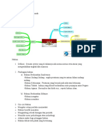 Penjelasan Mind Mapping Apriyadi Agil Firmansyah 20712029