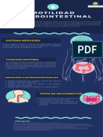 Motilidad Gastrointestinal