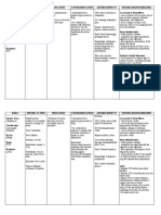 Paracetamol Drug Study