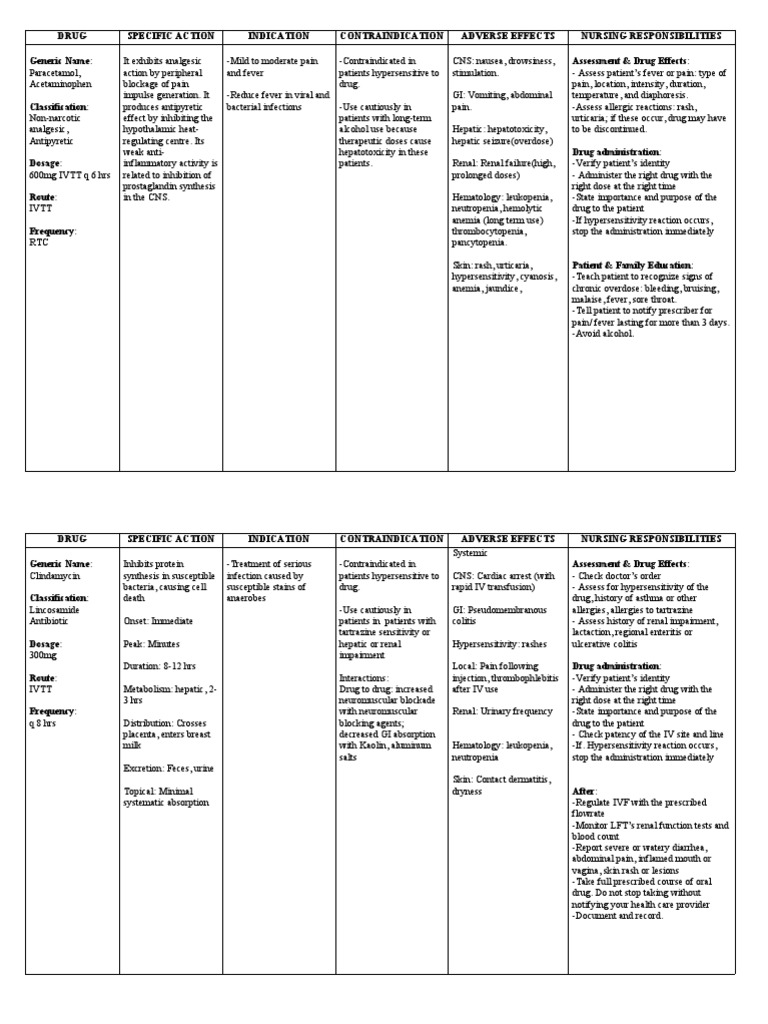 Paracetamol Drug Study PDF Dose (Biochemistry) Chemistry