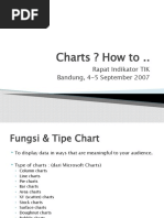 Charts ? How To ..: Rapat Indikator TIK Bandung, 4-5 September 2007