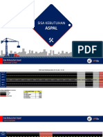 Sisa Kebutuhan Aspal Update 14 Oktober 2019