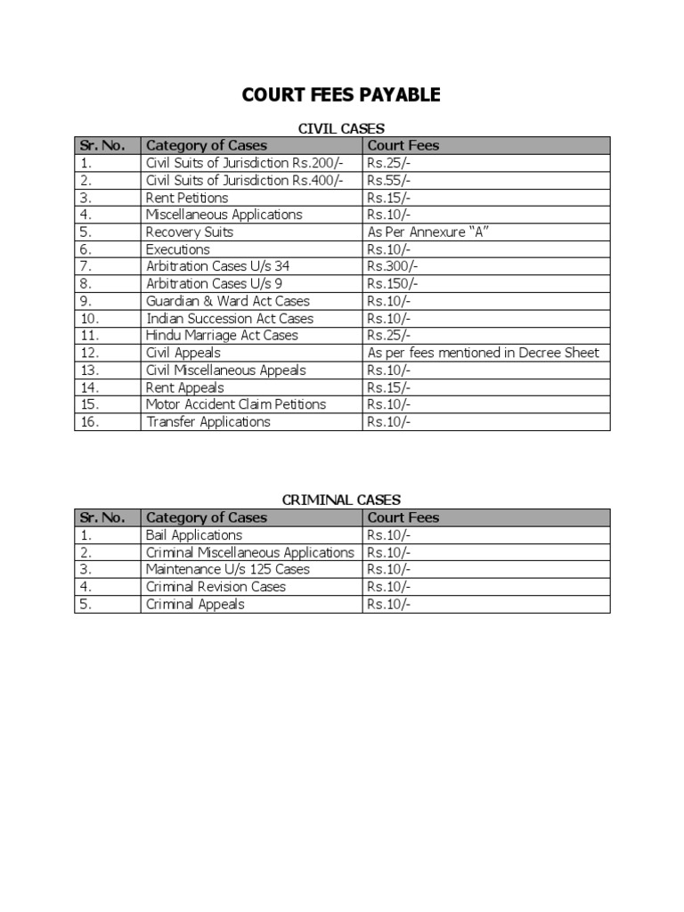 Court Fees for Civil Cases in Punjab | PDF | Lawsuit | Appeal