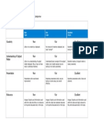 Rubric for Video Presentation Assignment