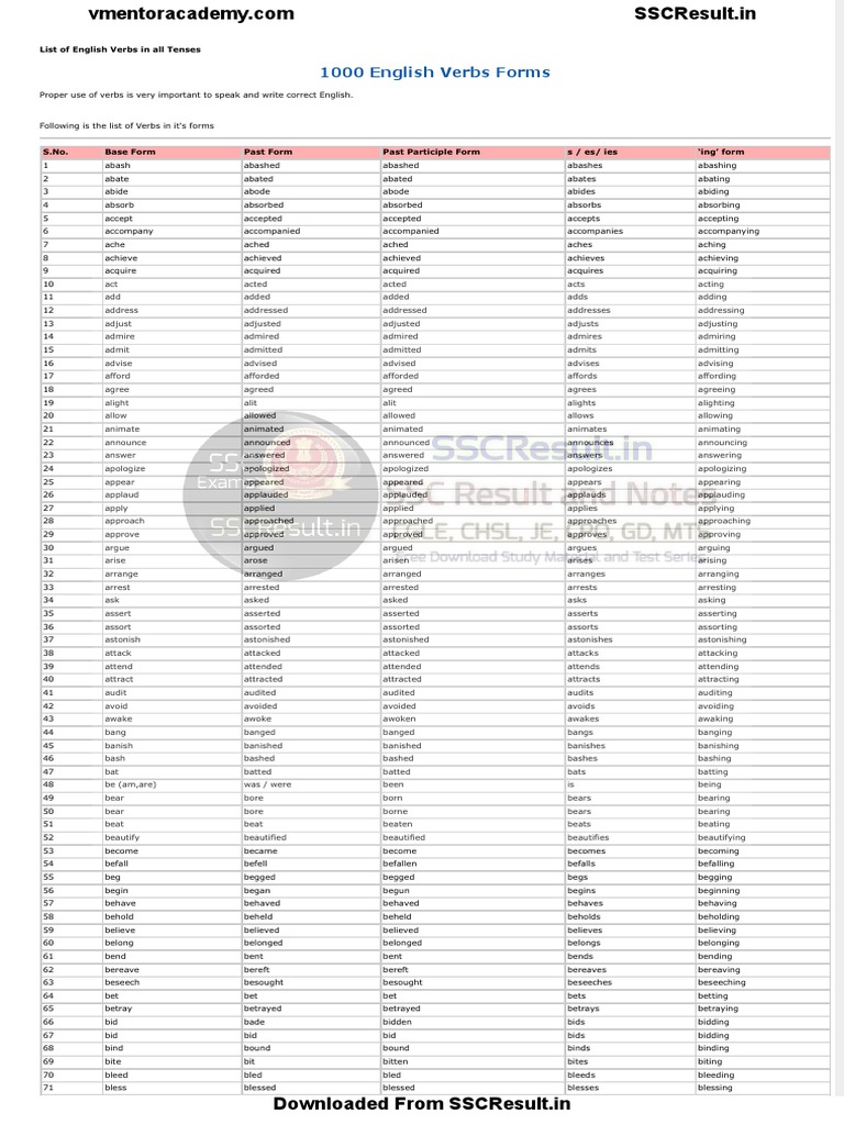 1000 English Verbs Forms With V1 V2 V3 V4 V5 | Pdf | Verb | English Language