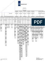 ADB - Organizational Chart