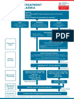 Emergency Treatment of Hyperkalaemia: Protect The Heart