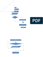 Diagrama de Flujo Tarea de Informatica Guia #7