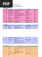 Download Daftar Buku Menurut Mata Kuliah II by perpustakaangizi SN52978465 doc pdf