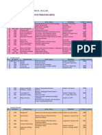 Daftar Buku Menurut Mata Kuliah II