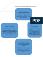 Ética - Elaborar 4 Preguntas de Los Principios