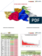 Gobernador Indicadores Pai 08032021