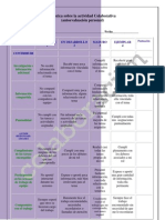 Rubrica Autoevaluacion Colaboracion en Equipo