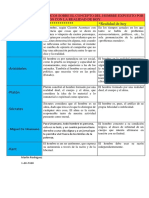 Cuadro Comparativo