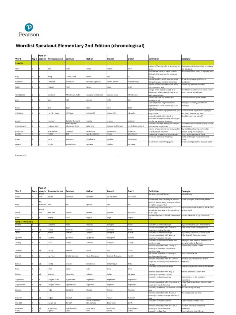 Speakout Wl Elem Wordlist Chronlogical Pdf Coffeehouse Dictionary