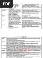 Download Shock Comparison Chart by linnaete SN52979999 doc pdf