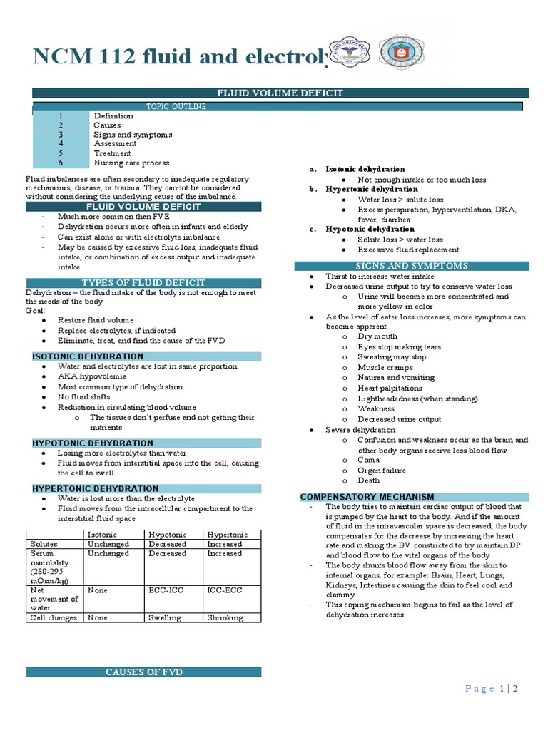 Fluid Volume Deficit PDF Dehydration Medicine