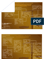 Esquema Procedimiento de Conciliación