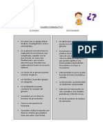 Cuadro Comparativo Glosario y Diccionario