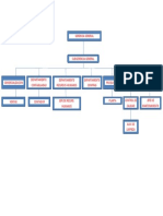 Organigrama Empresa Embutidos