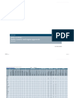 RFID Systems - Radio Country and Region Approvals: Simatic Ident