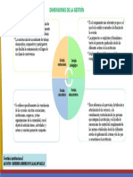 Dimensiones de La Gestión