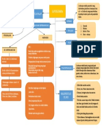 Mapping Leukimia