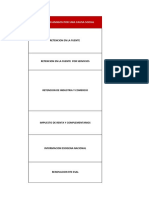 Matriz de Impuestos