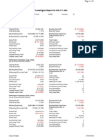 Tradesignal Report For NQ #F 1-Min: Performance Summary: All Trades