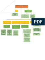 Gerencia de Finanzas y Tesorería