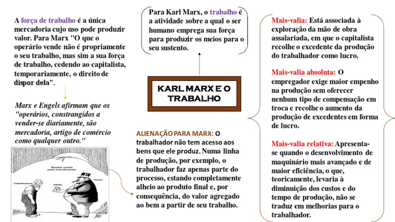 Karl Marx e A Força de Trabalho | PDF