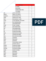 Item/Model Code Item/Model MCPT