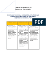 TABLA DE Factores Que Impulsaron La Lucha Por La Indepencia de Mexico