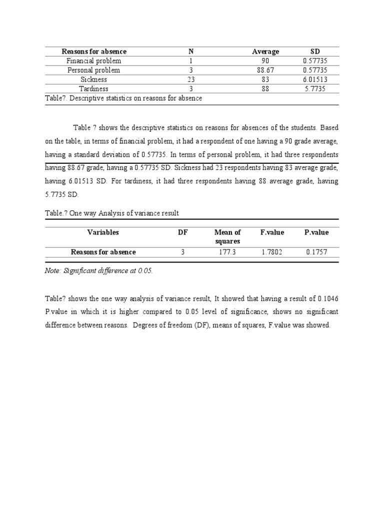 Descriptive Statistics on Absence Reasons | PDF