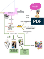 Mapa Mental Aprendizaje Significativo