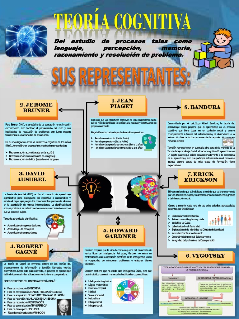 Teorías Cognitivas del Aprendizaje | PDF | Aprendizaje | Teoría del ...
