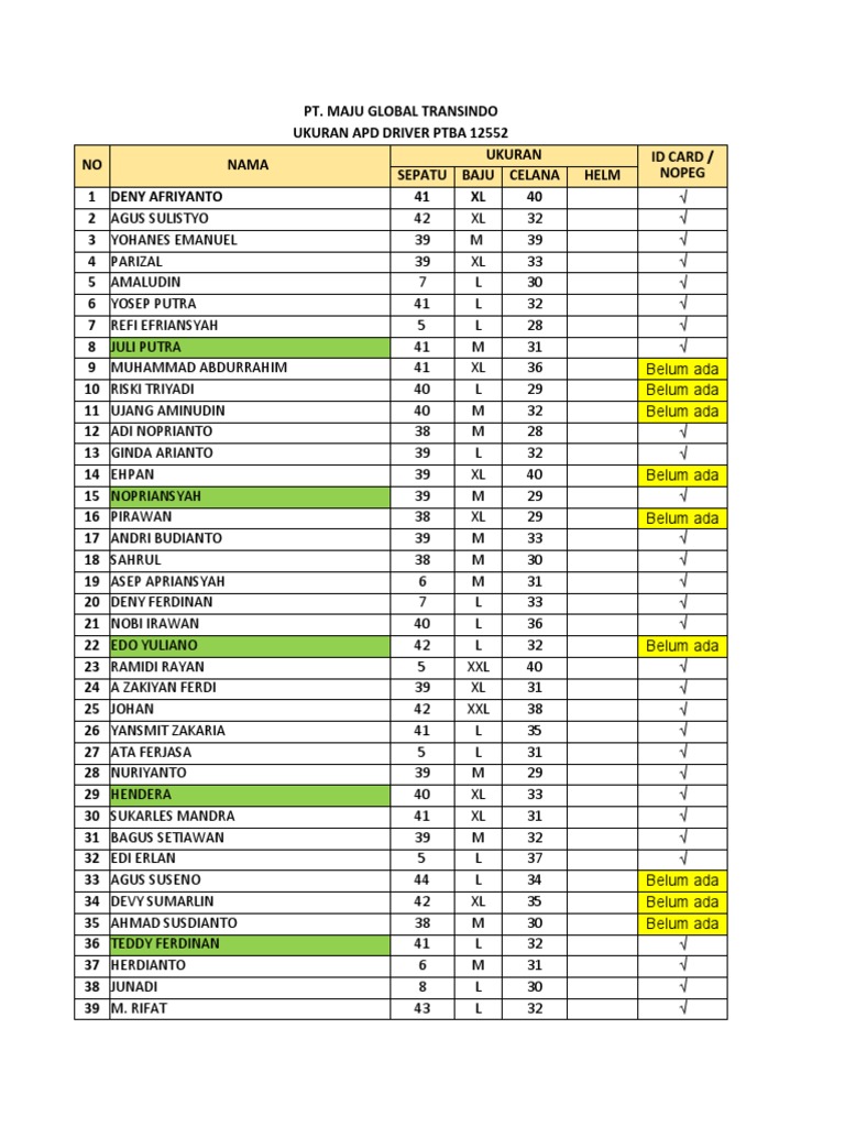 Data Apd Karyawan MGT | PDF