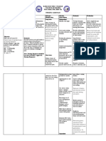 Nursing Care Plan (Acute Cholecystitis) - NAVARRA