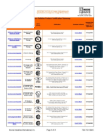 Interface Solution Product Certification Summary: Anzex