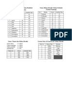 Lembar Kerja Kalender Masehi