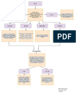 Mapa Conceptual Django