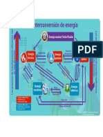 quimica industrial